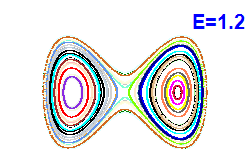 Poincar section A=0, E=1.2